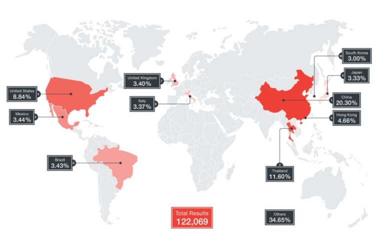 Número de cámaras IP vulnerables a 26 de abril de 2017, (derivados de los datos de Shodan)