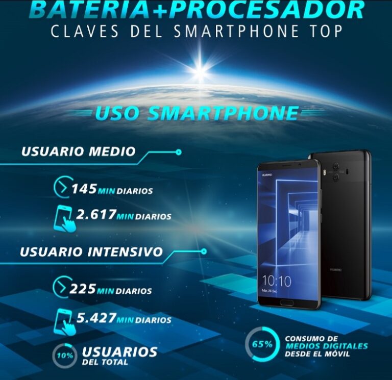 Uso de la batería y el procesador en los smartphones