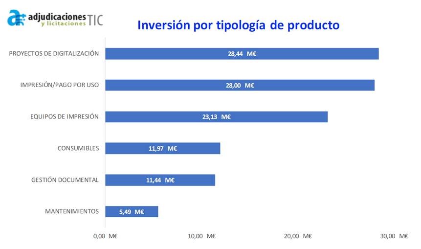 La paralización de compras en la AAPP provoca una caída de printing del 7%
