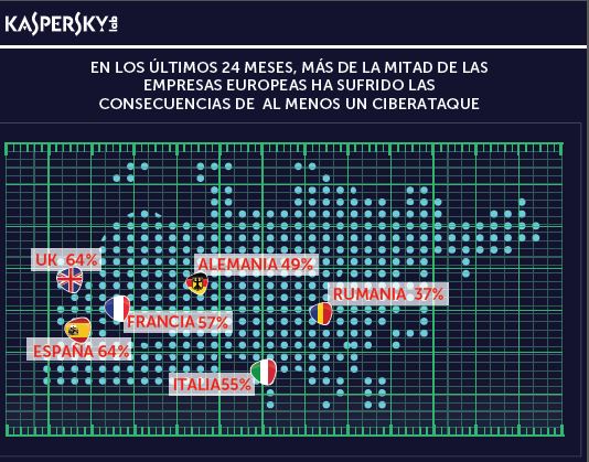 Ciberataques, el pan de cada día de las empresas españolas