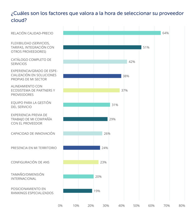 La guerra con la nube pública ha terminado