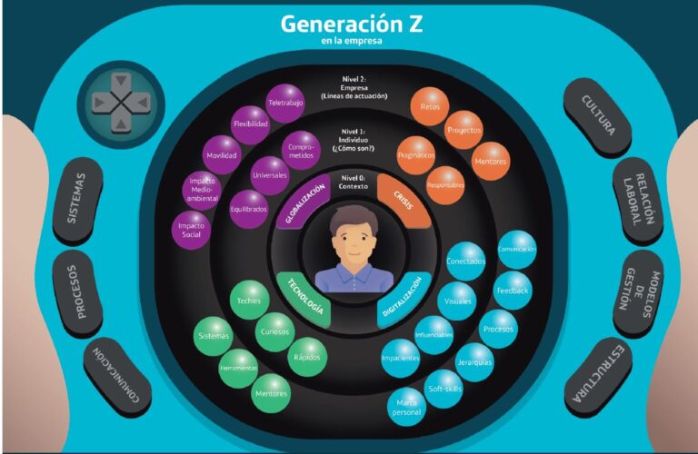 La hora del Ziudadano: La Generación Z y las nuevas formas de trabajo