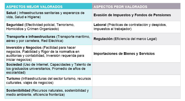 La marca España ha crecido un 80% en cinco años