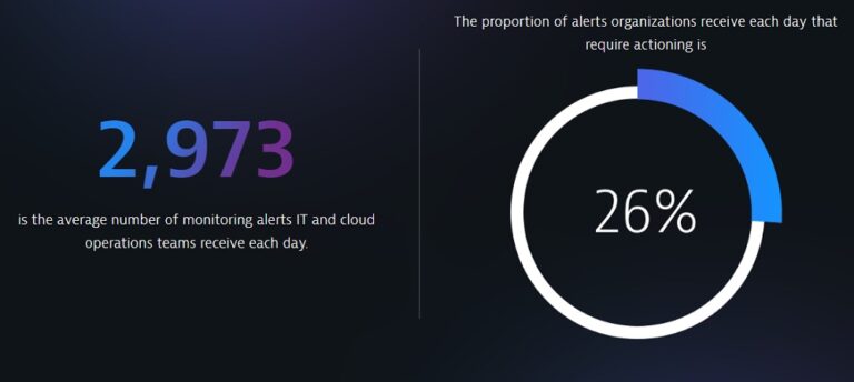 Estudio Monitorización de Aplicaciones de Dynatrace