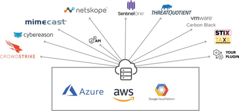 Netskope crea una plataforma de información sobre amenazas cloud