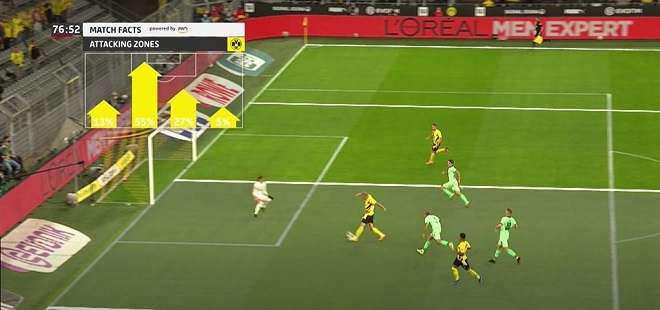 La Bundesliga se hace más analítica con AWS