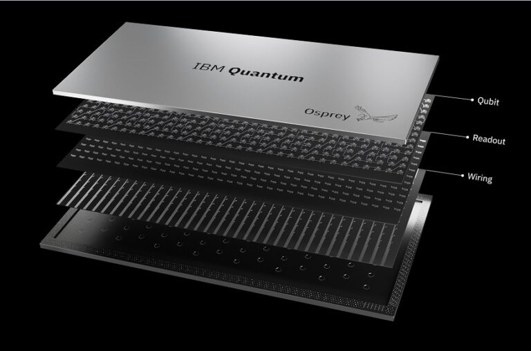 Procesador Osprey de 433 qubits.