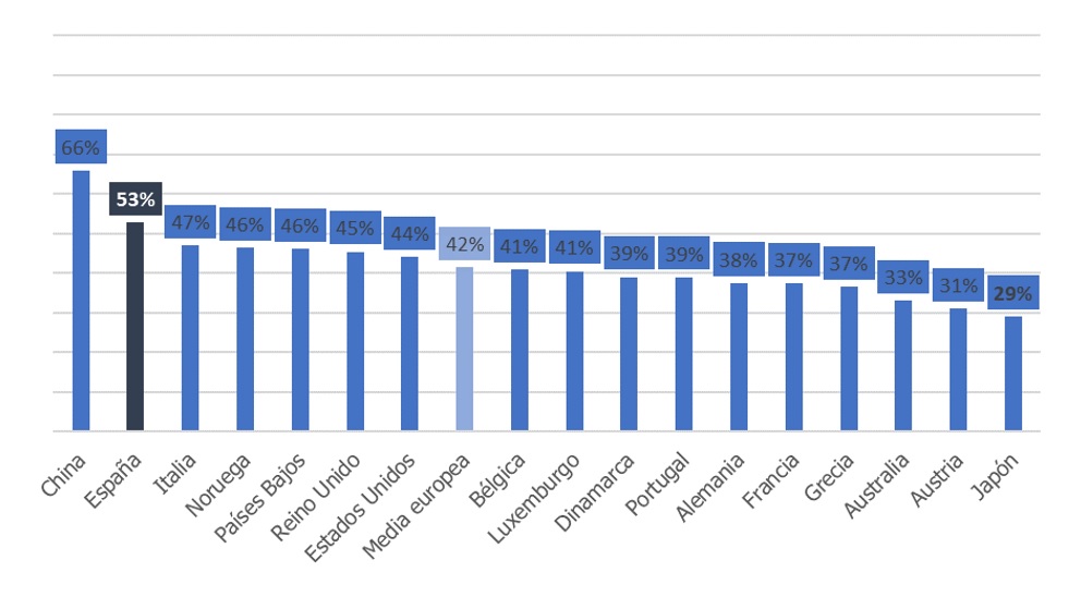 Inversión en tecnología para la automatización de procesos