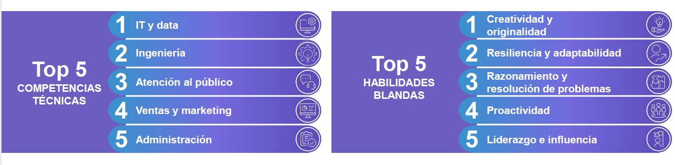 Top 5 de competencias técnicas y de habilidades blandas en IT en España.