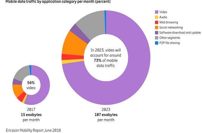 Ericsson Informe 5G 2018