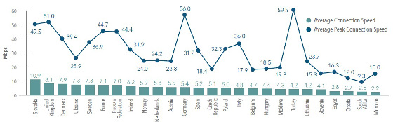 Conectividad móvil. Akamai. Informe Estado de Internet 3 trimestre 2014
