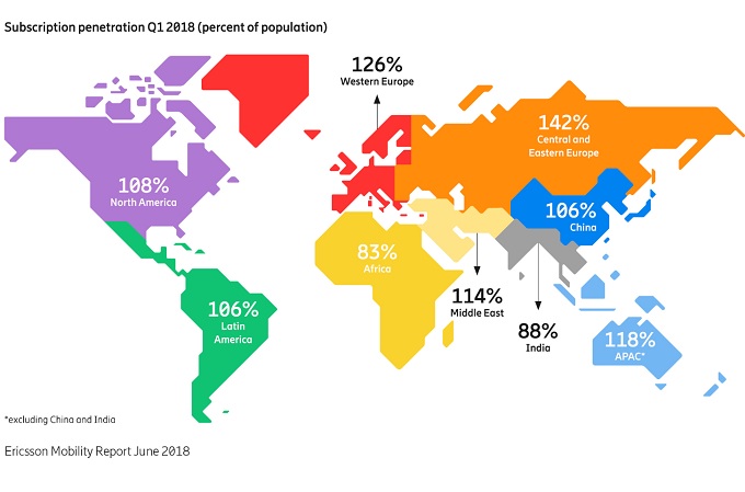 Ericsson Informe 5G 2018