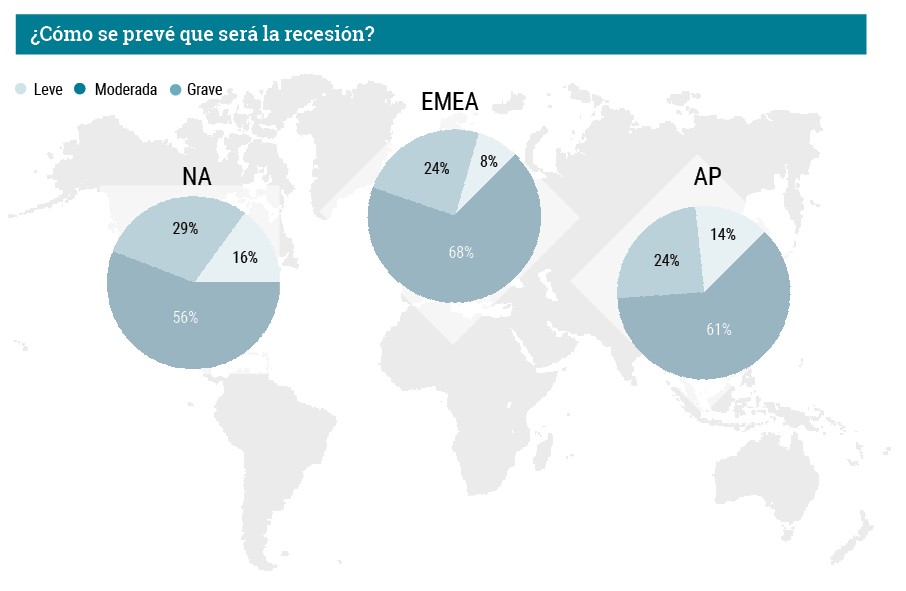 Fuente: IDC. 