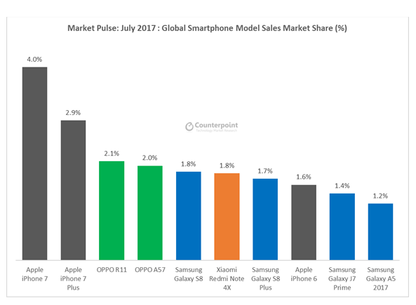 Fuente: Model Sales Tracker – Julio de 2017.