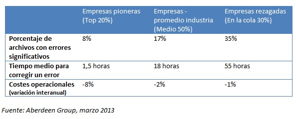 Stibo Systems Estudio MDM