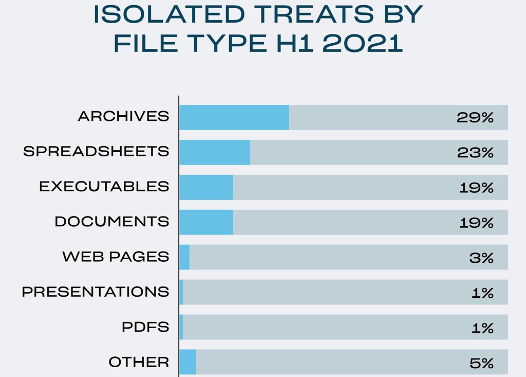 Informe global Threat Insights de HP