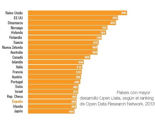 Informe Fundación Orange 2014