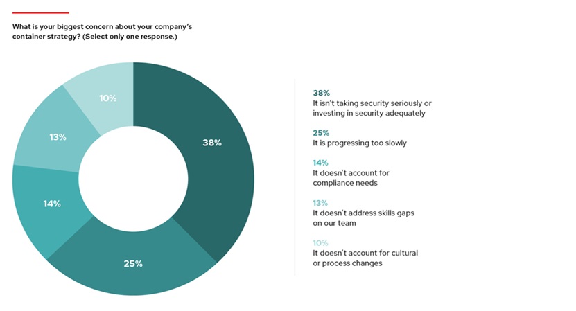 El Estado de la Seguridad de Kubernetes de 2023.