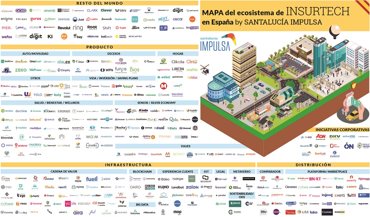 III Mapa Insurtech de SANTALUCÍA IMPULSA.