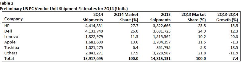 tabla 2 gartner tabla 2 gartner