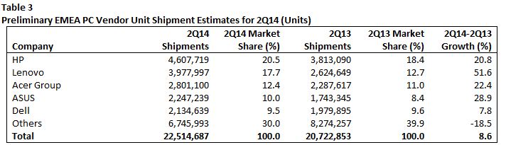 tabla 3 gartner tabla 3 gartner