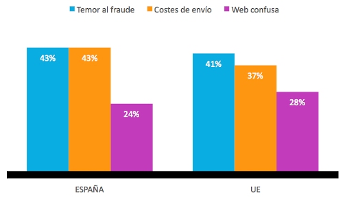 Grafico-Nielsen-ecommerce