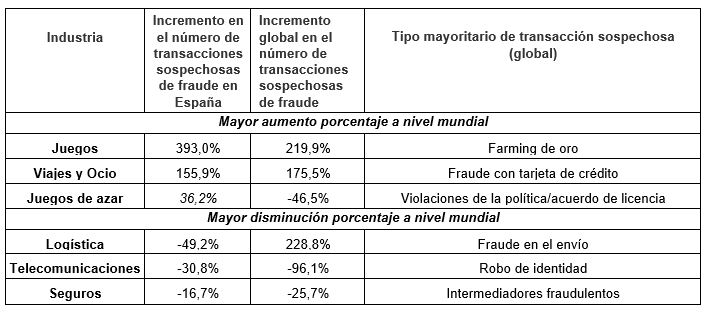 Fuente: TransUnion. Fuente: TransUnion.