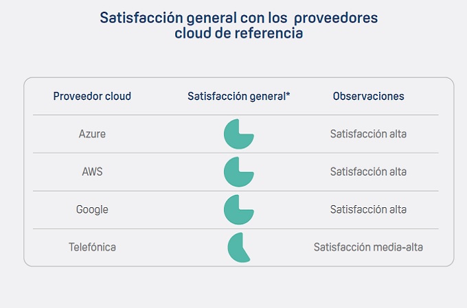 Informe Cloud Computing en el Sector Sanitario