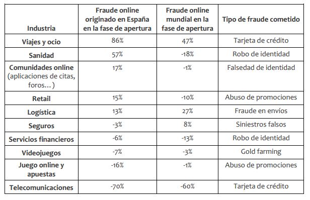 Fuente: TransUnion.