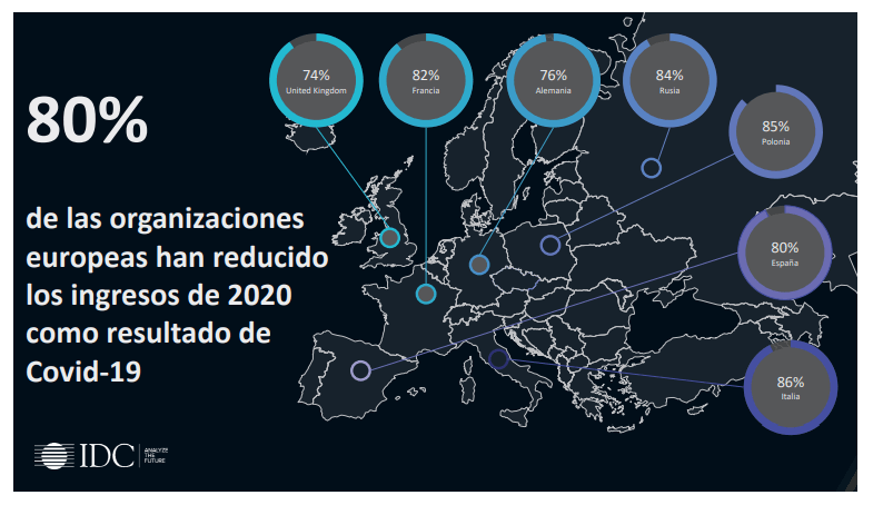 Fuente: IDC Research.