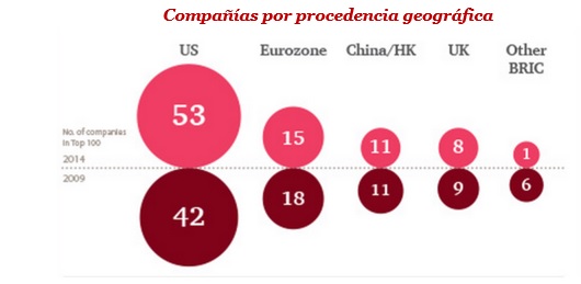 Informe capitalización bursatil PwC Informe capitalización bursatil PwC
