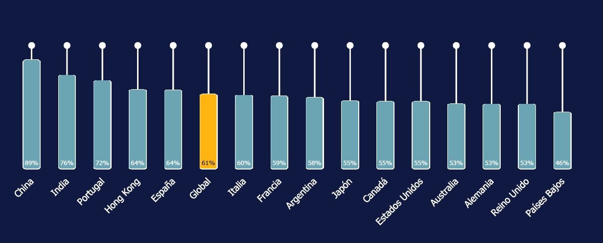 Empresas que esperan que sus empleados estén disponibles fuera de horario.