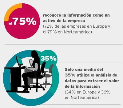 Informe Iron Mountain-PwC Informe Iron Mountain-PwC