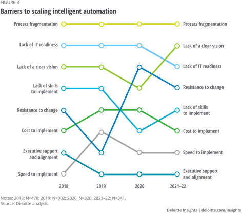 Fuente: Deloitte.