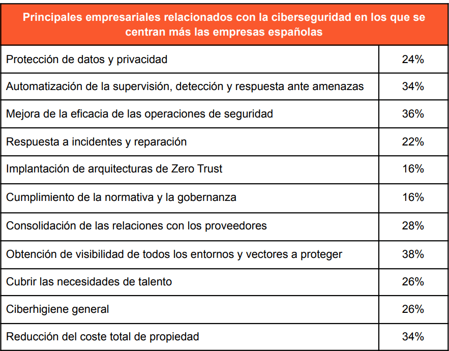Fuente: Informe What is Next in Cyber de Palo Alto Networks