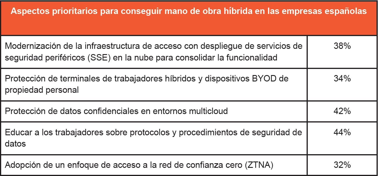 Fuente: Informe What is Next in Cyber de Palo Alto Networks.