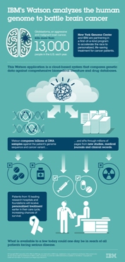 infografia-ibm-watson1 infografia-ibm-watson1