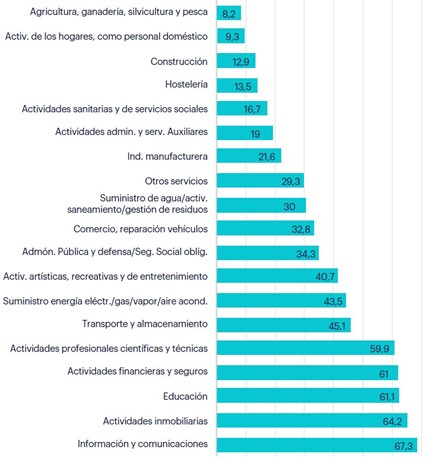 Fuente: Randstad.