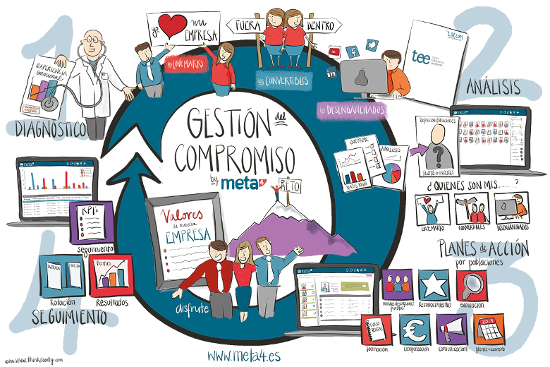 Infografía Meta4 y Tatum