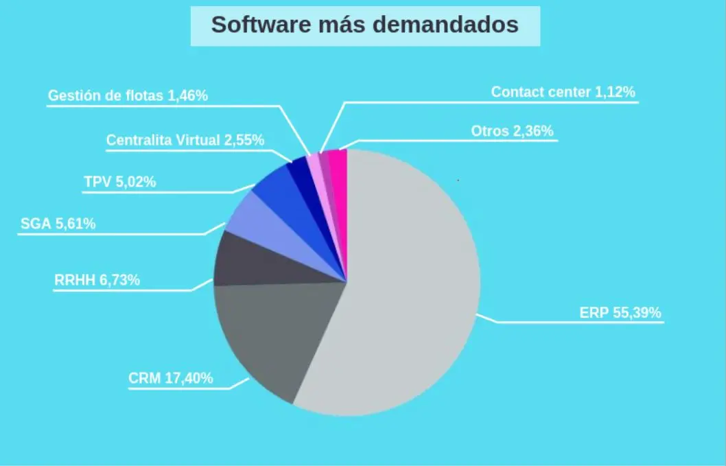 Fuente: SoftDoit. 