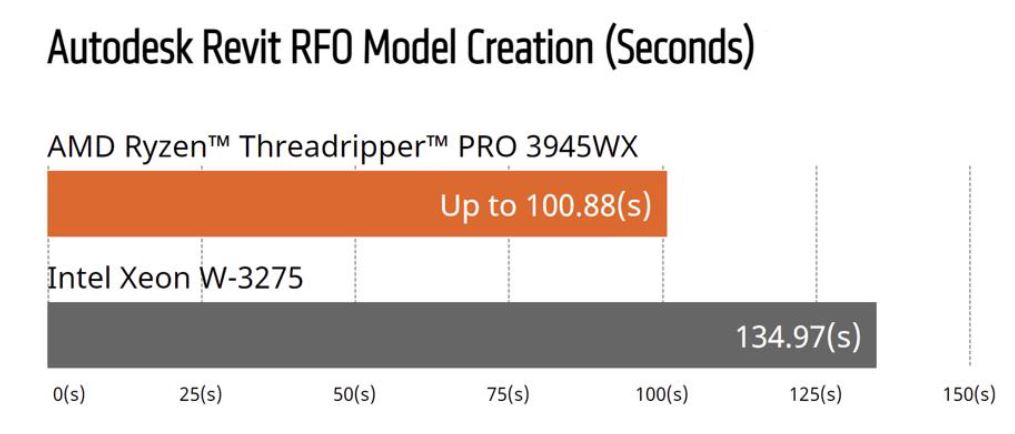 Fuente: AMD.