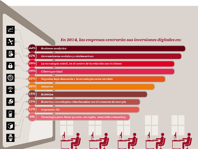 pwc tendencias 2014