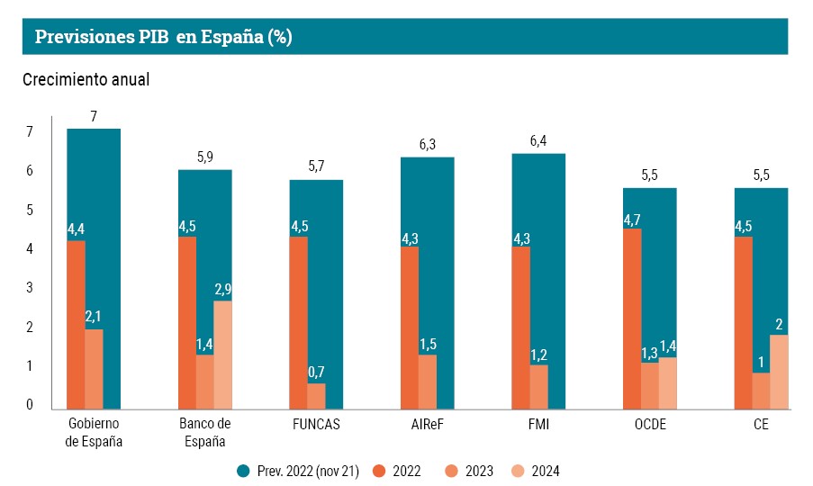 Fuente: Computing.