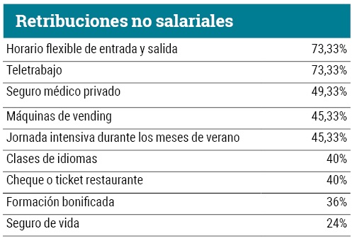 Setesca Talent. Retribuciones no salariales.