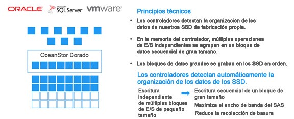 Tecnología de escritura secuencia en bloques de gran tamaño.