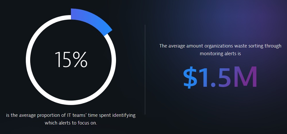 Estudio Monitorización de Aplicaciones de Dynatrace