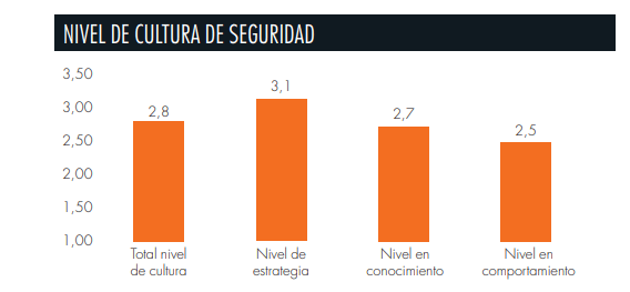 Fuente: Spring Professional.